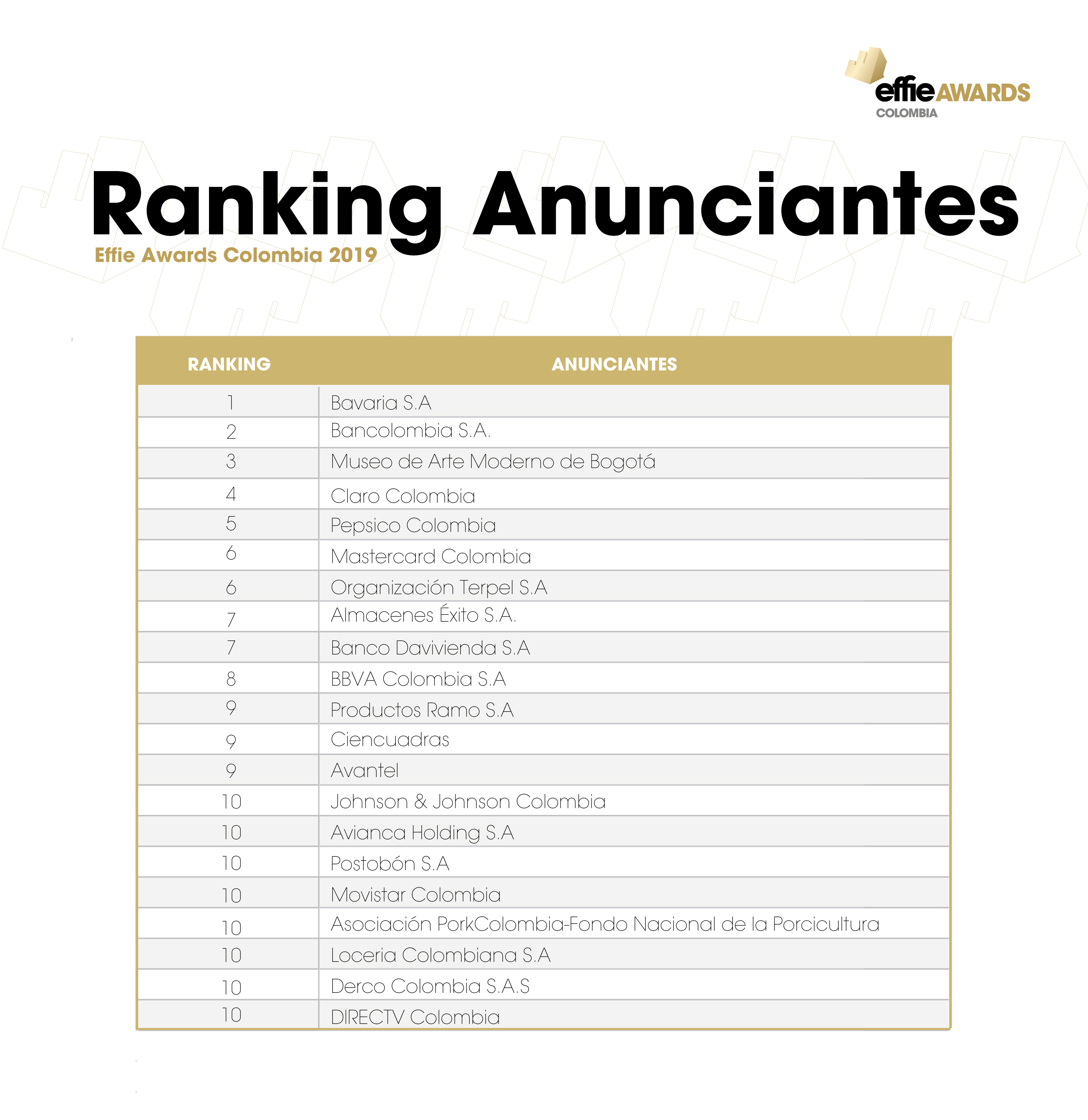 2019.09.30.A Effie Colombia Ranking Anunciantes