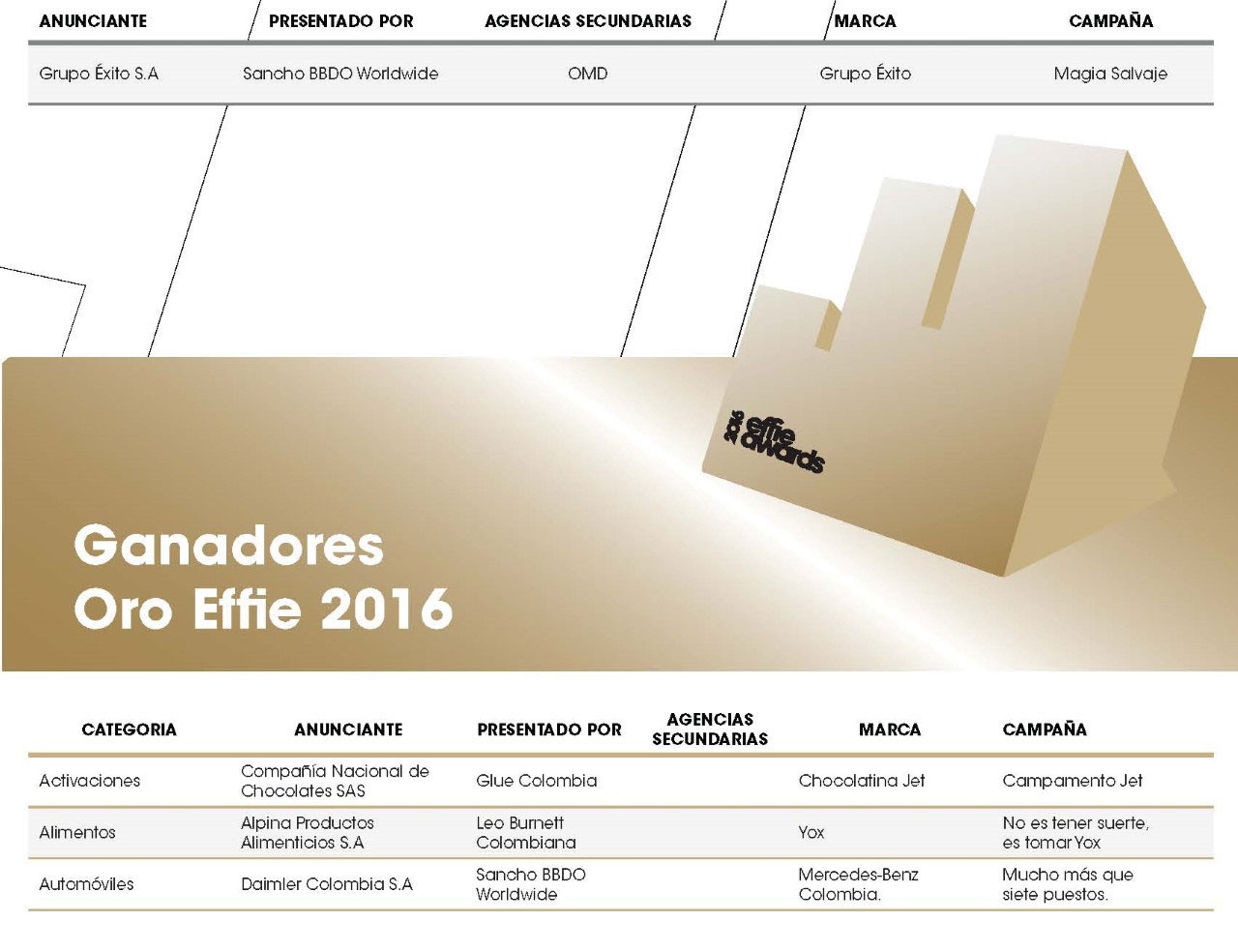 GANADORES2016 Page 1 C