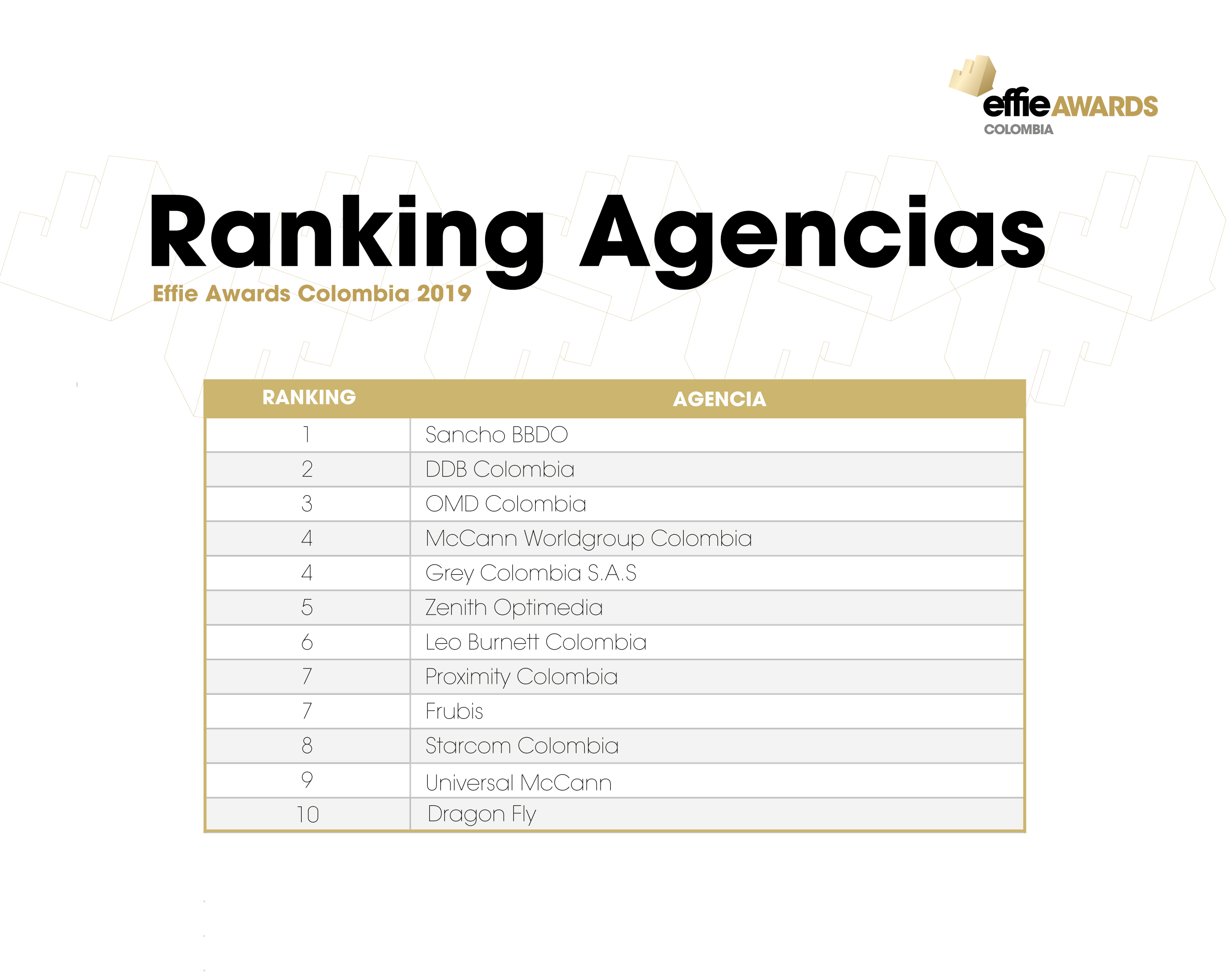2019.09.30.A Effie Colombia Ranking Agencias