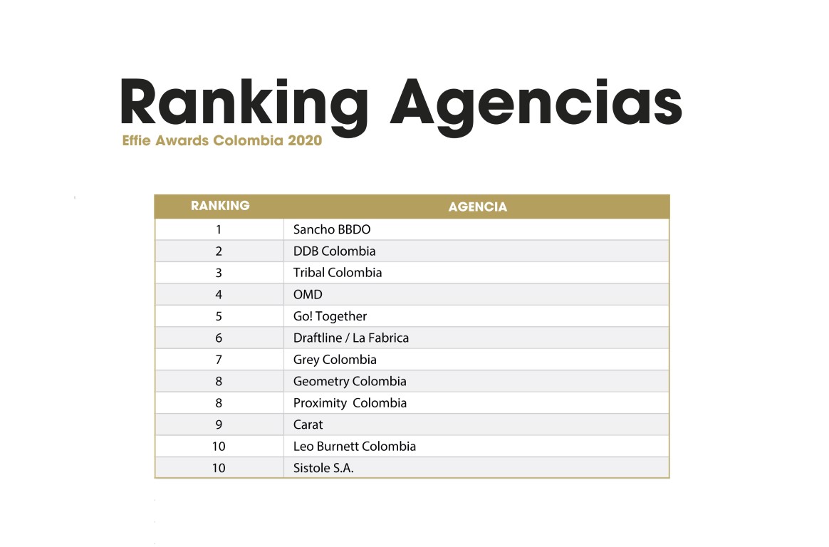 Ranking Agencias