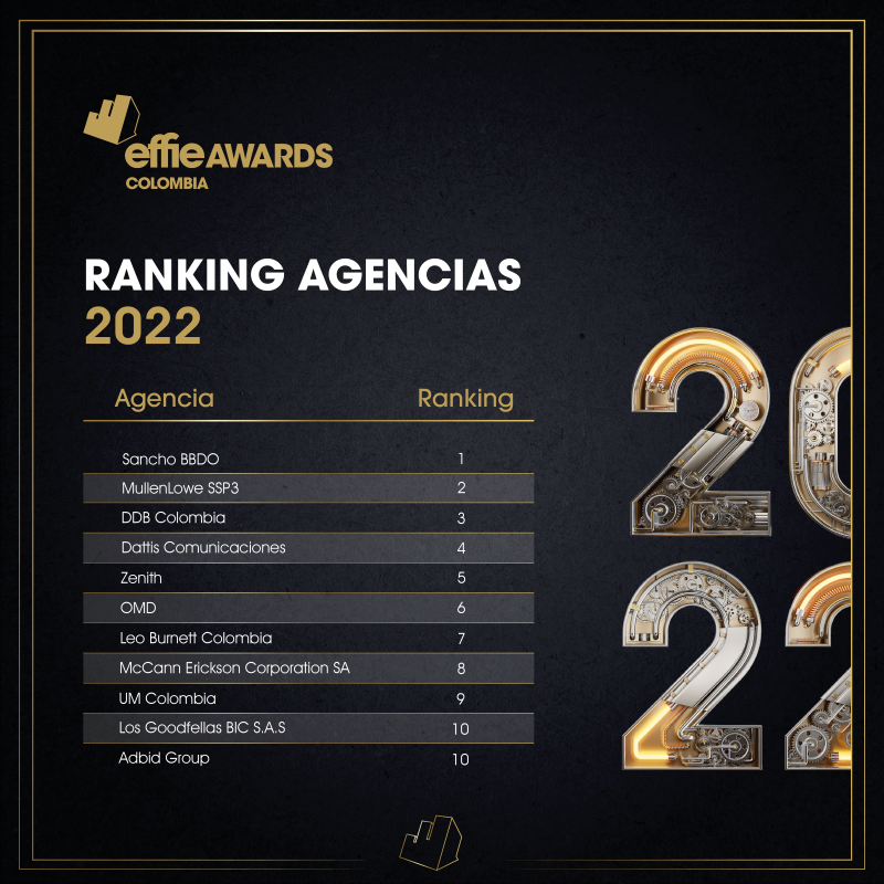 Agencias Ranking Effie 2022